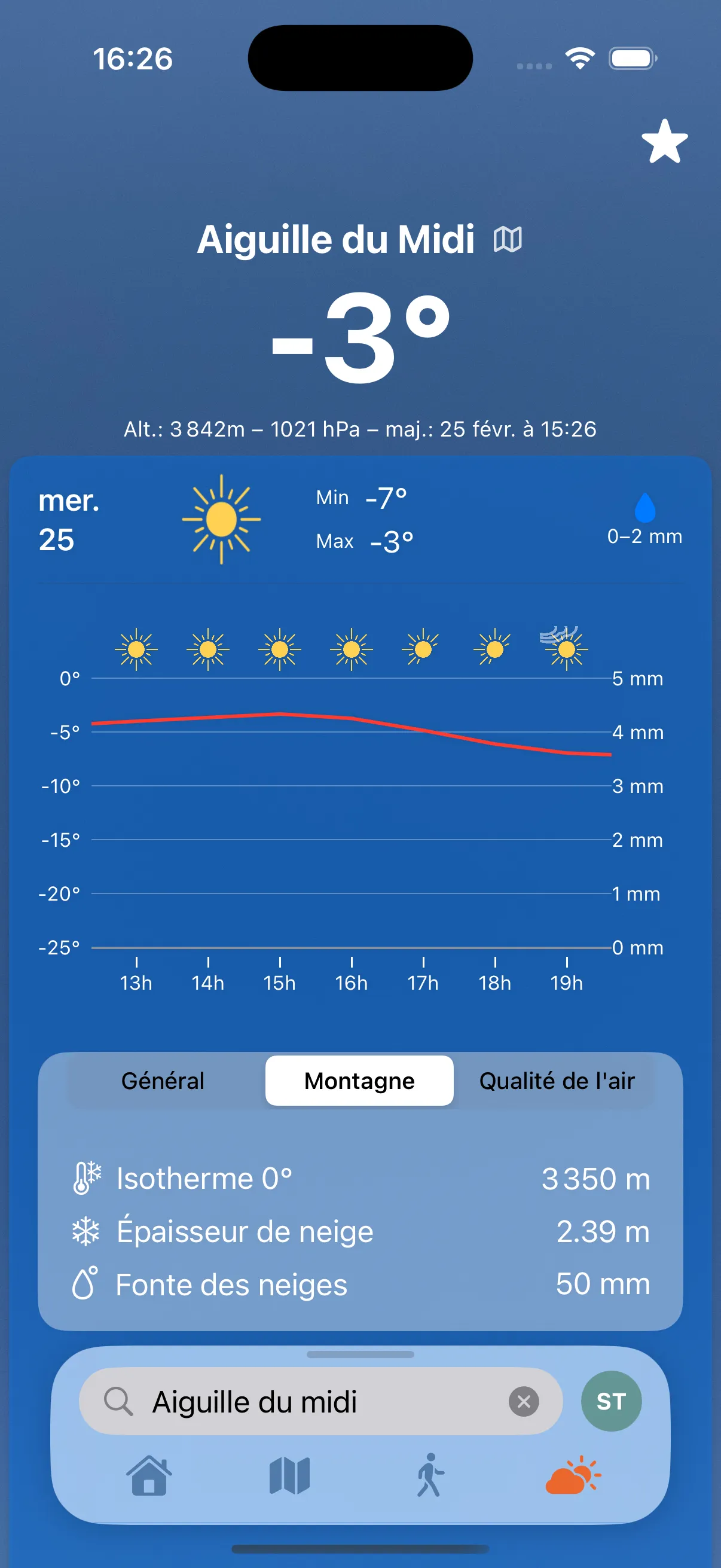 Météo montagne
